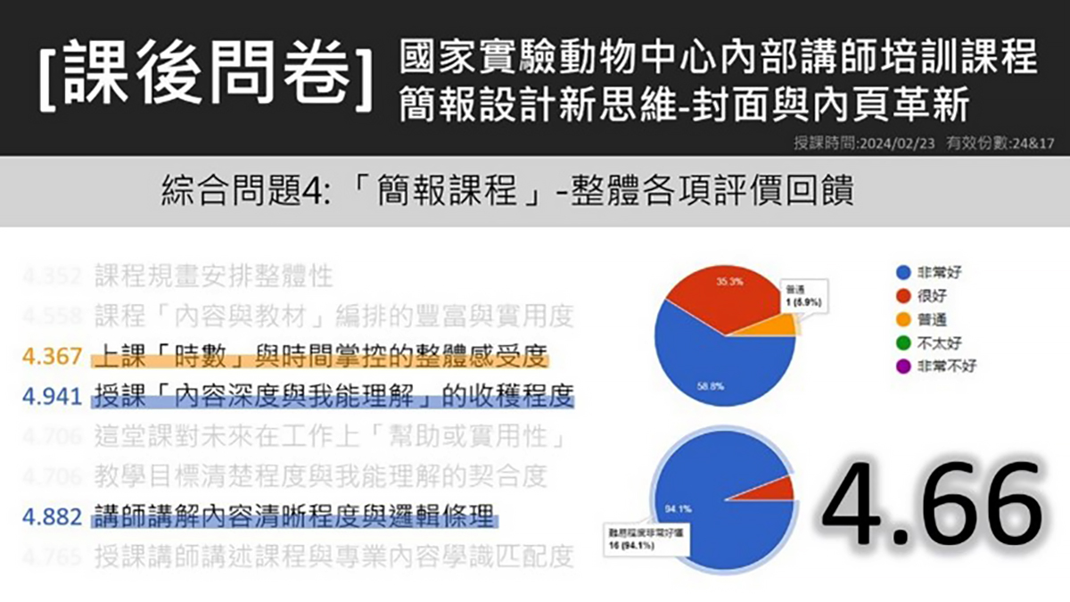 04_國家實驗動物中心內部講師培訓課程_課後問卷